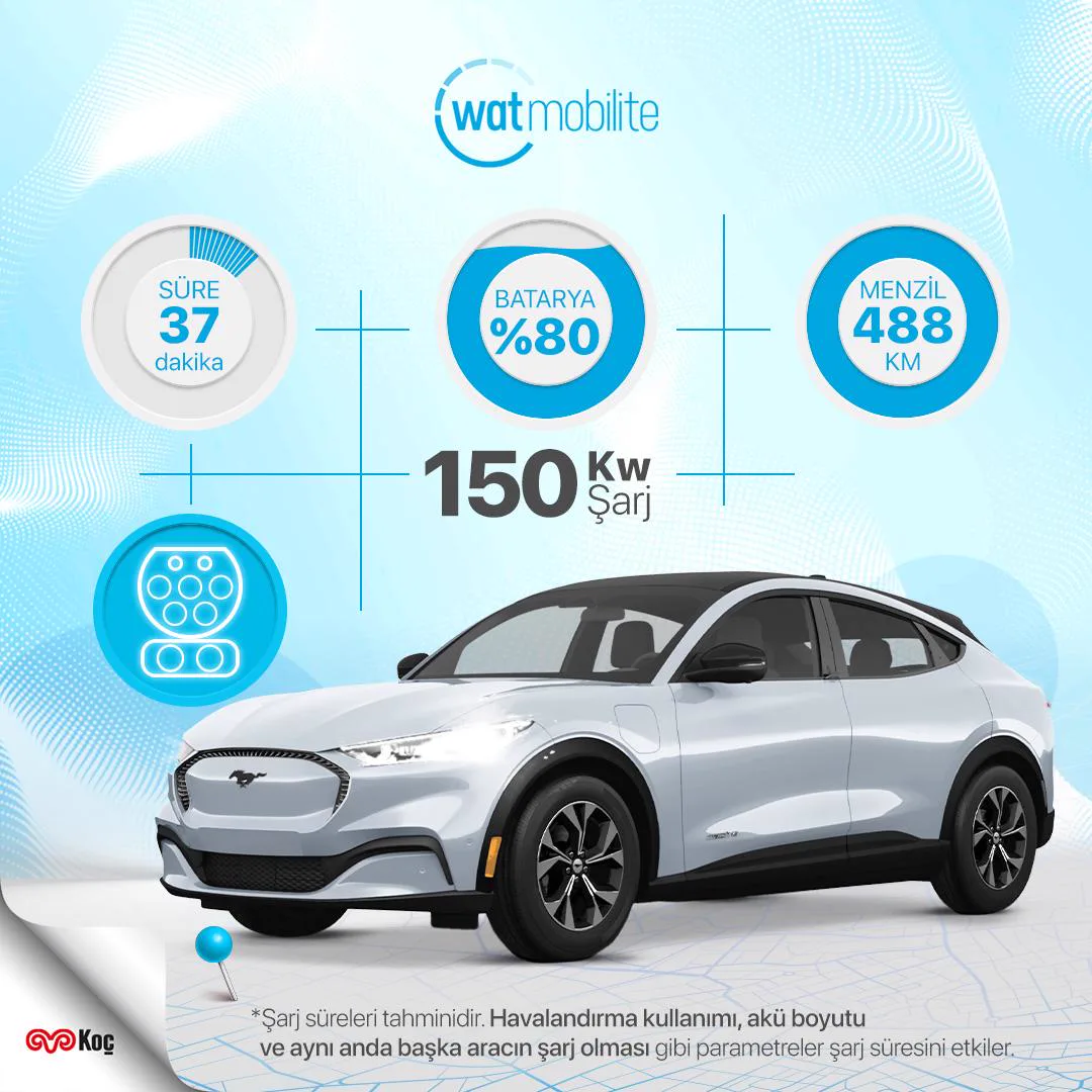Wat Mobilite · 6